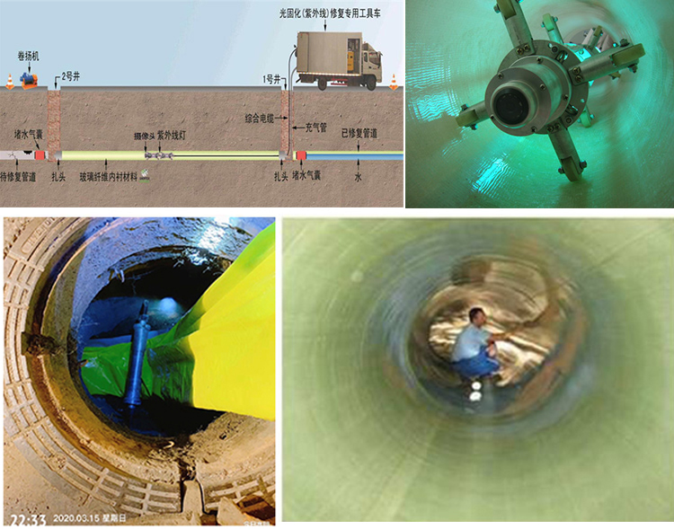 磐安UV-CIPP内衬修复