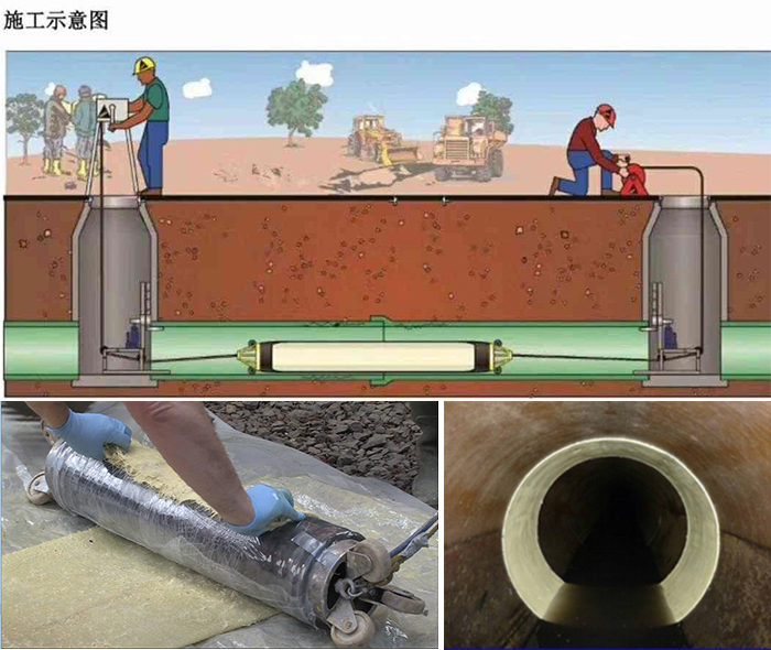 磐安管道局部点状修复